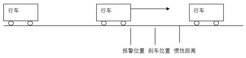 Crane positioning(图3)