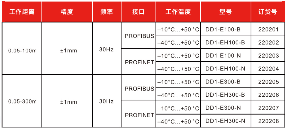 相位式激光测距传感器(图1)