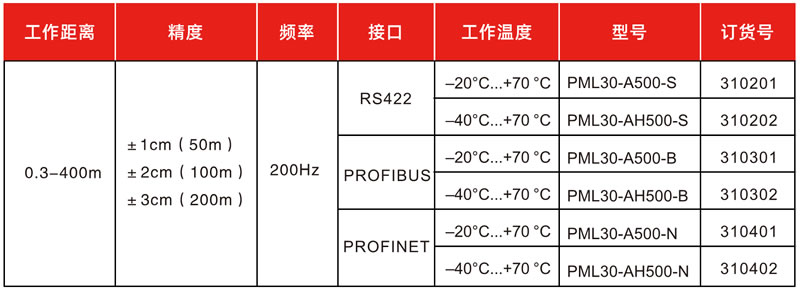 脉冲式激光测距传感器(图1)