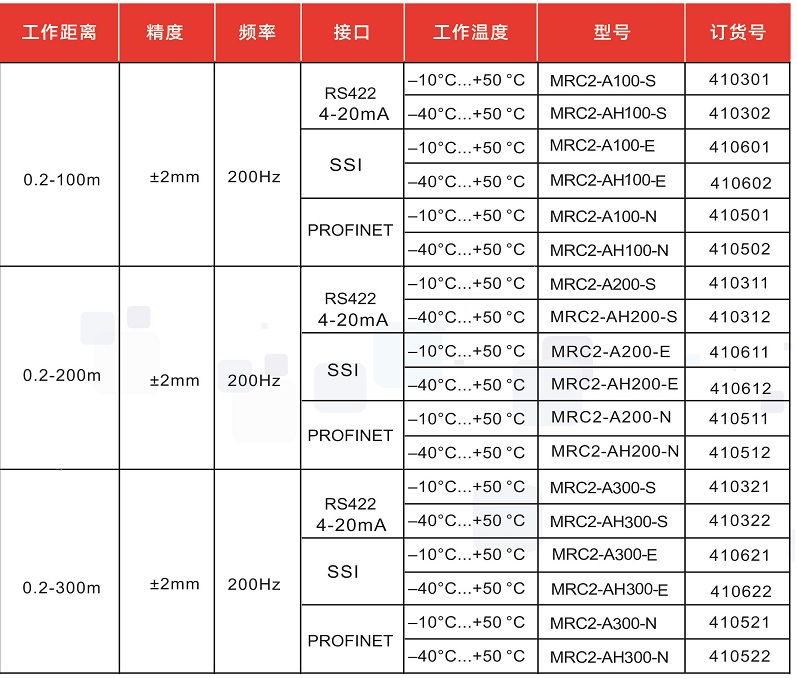 镜反射式激光测距传感器(图1)